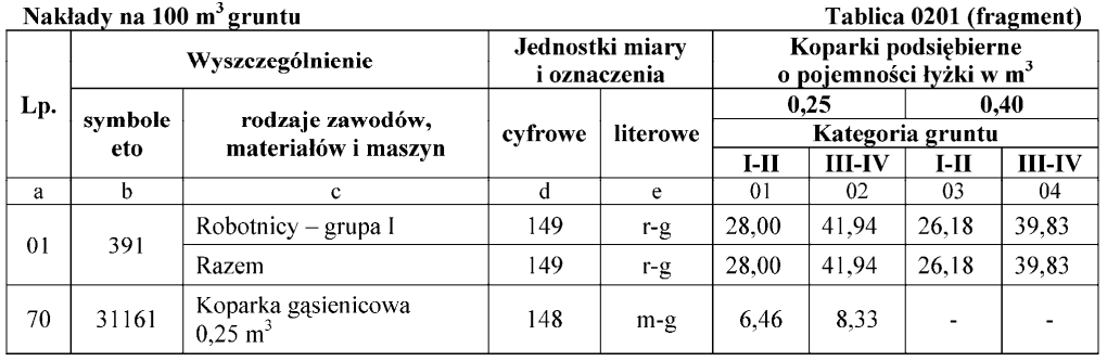 Ilustracja do pytania 21