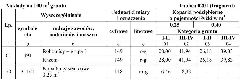 Ilustracja do pytania 19