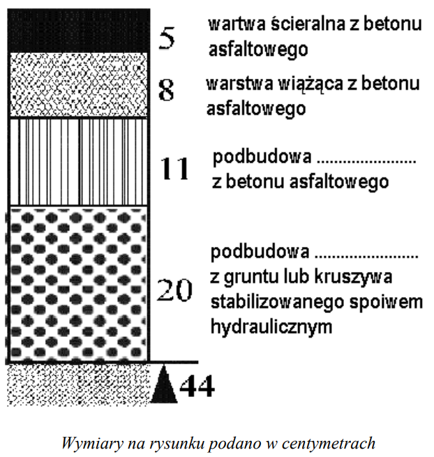 Ilustracja do pytania 7