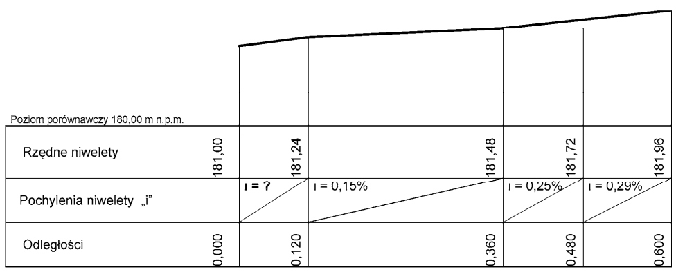 Ilustracja do pytania 21