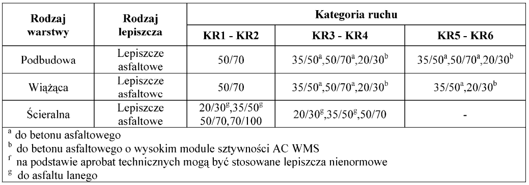 Ilustracja do pytania 20