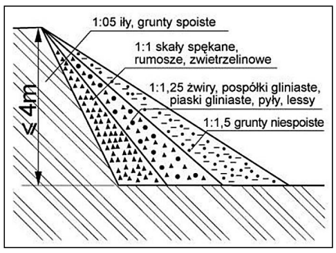 Ilustracja do pytania 36