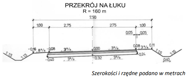 Ilustracja do pytania 13