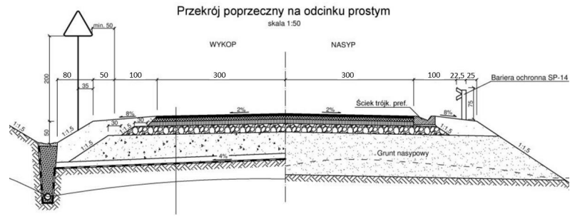 Ilustracja do pytania 3