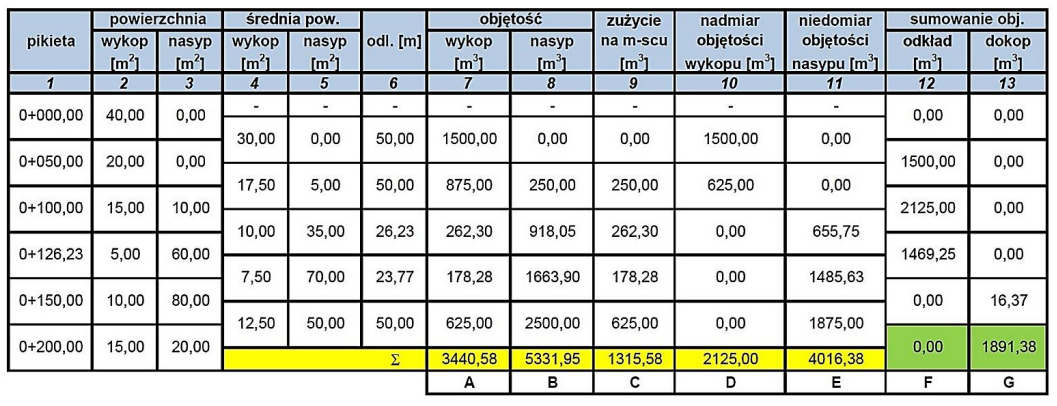 Ilustracja do pytania 9