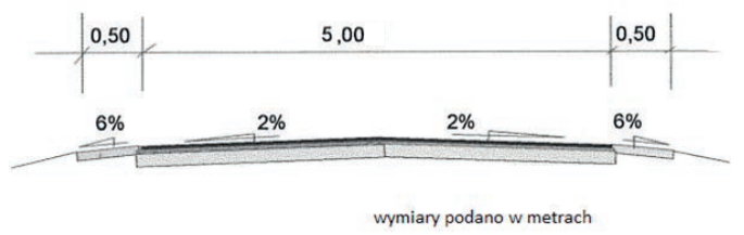 Ilustracja do pytania 22