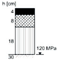 Ilustracja do pytania 31