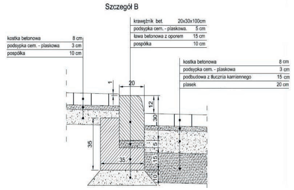 Ilustracja do pytania 4