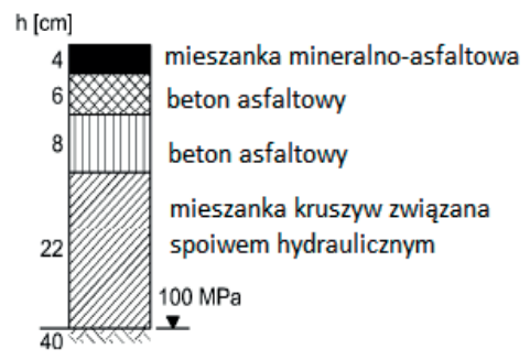 Ilustracja do pytania 32