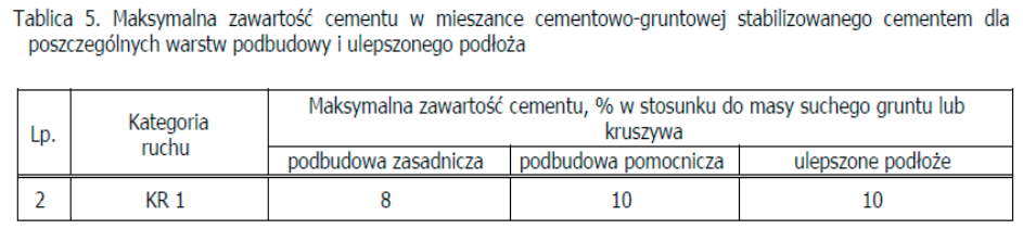 Ilustracja do pytania 37