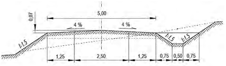 Ilustracja do pytania 7