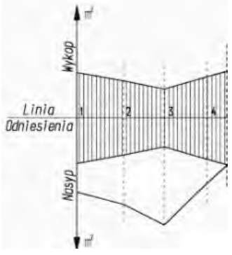 Ilustracja do pytania 5