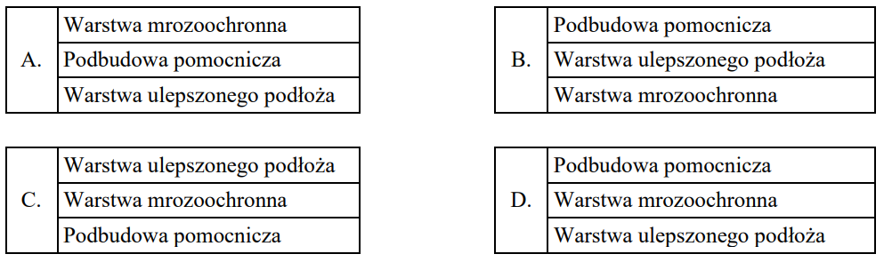 Ilustracja do pytania 6