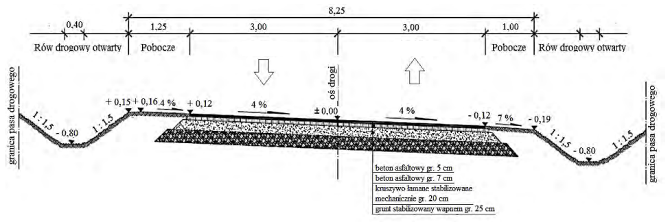 Ilustracja do pytania 21