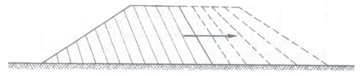 Ilustracja do pytania 3