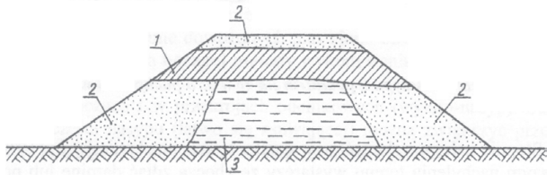 Ilustracja do pytania 32