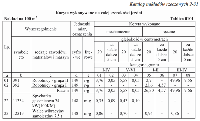 Ilustracja do pytania 28