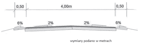 Ilustracja do pytania 31