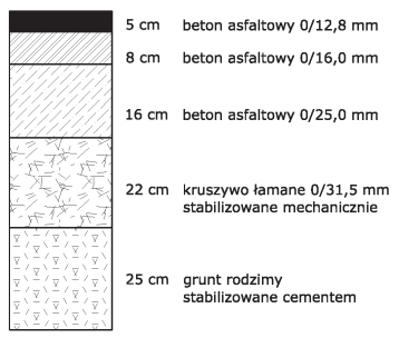 Ilustracja do pytania 26