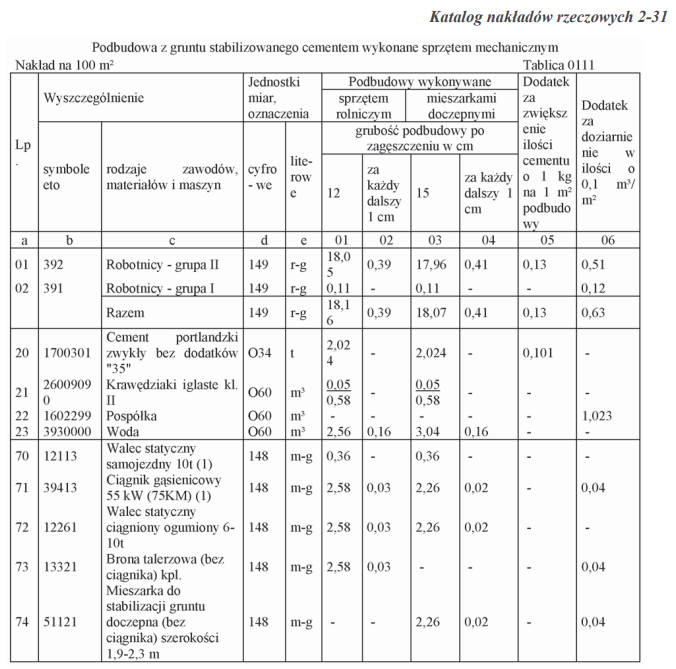 Ilustracja do pytania 24