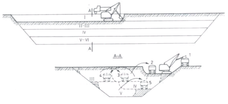 Ilustracja do pytania 6