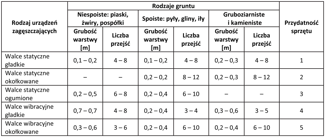 Ilustracja do pytania 30