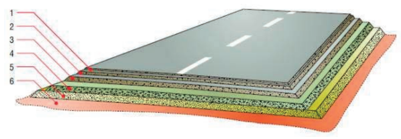 Ilustracja do pytania