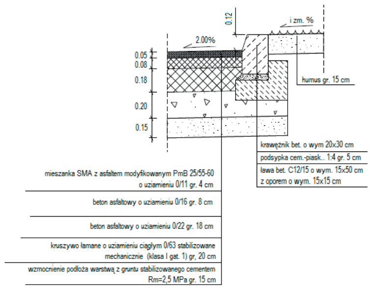Ilustracja do pytania 16