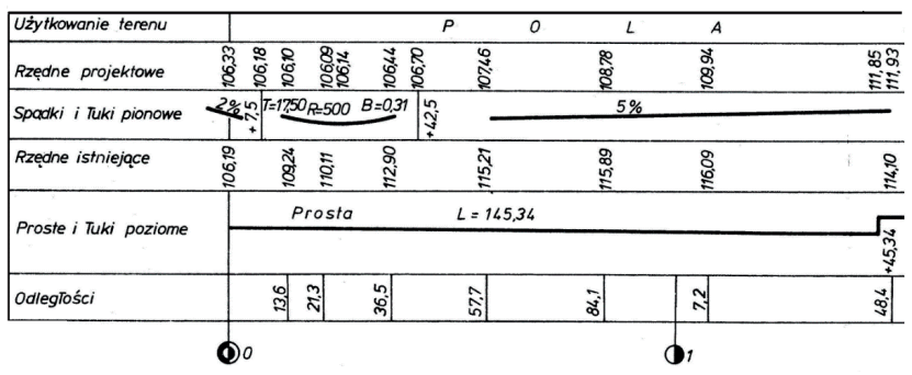 Ilustracja do pytania 4