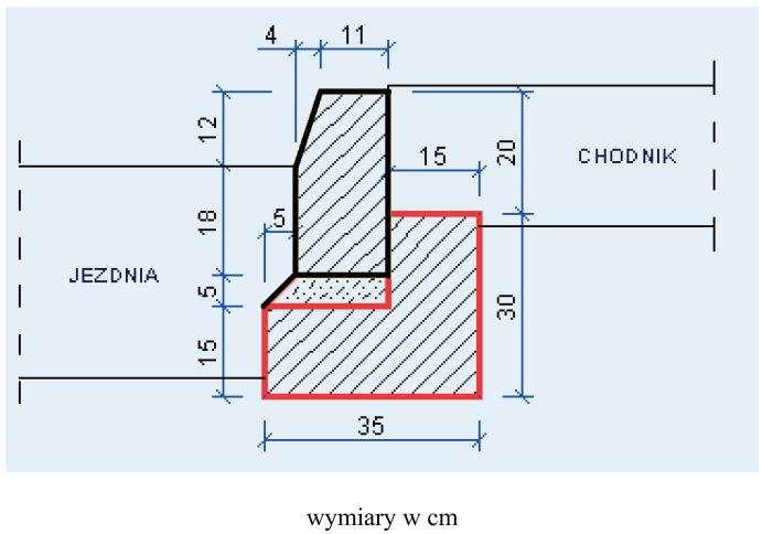 Ilustracja do pytania 5