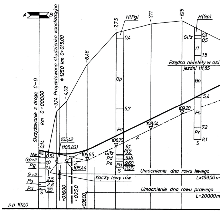 Ilustracja do pytania z kwalifikacji BUD.13