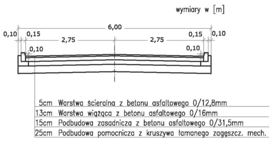Ilustracja do pytania 19