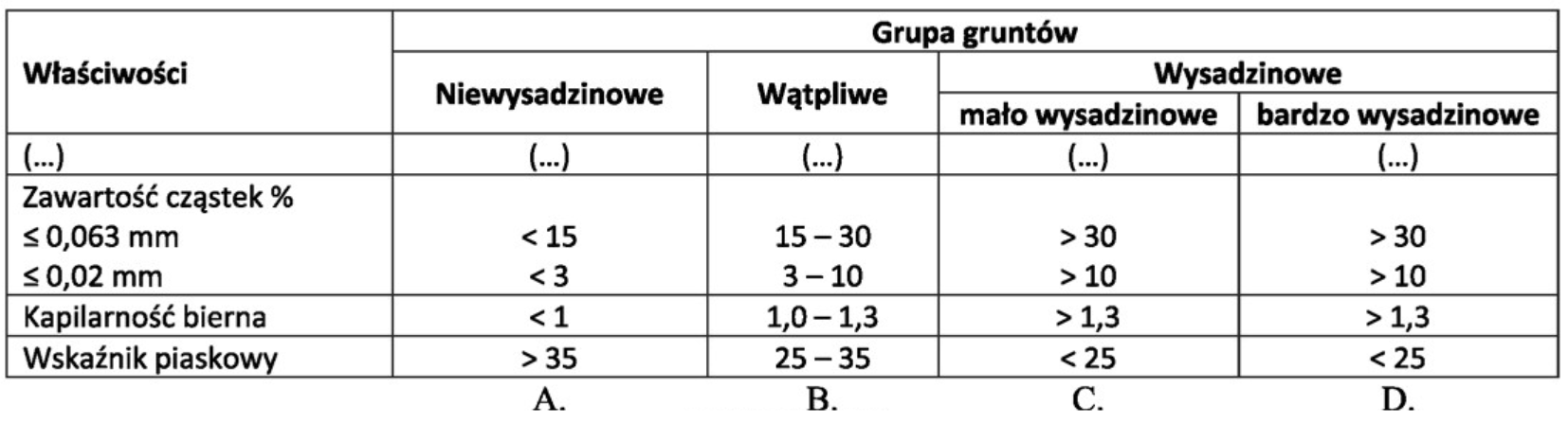 Ilustracja do pytania 24