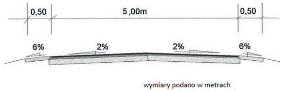 Ilustracja do pytania 28