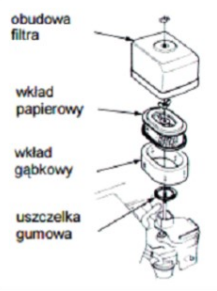 Ilustracja do pytania 31