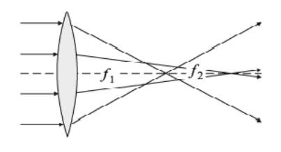 Ilustracja do pytania 20