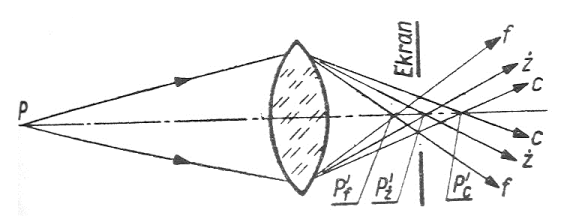 Ilustracja do pytania 16