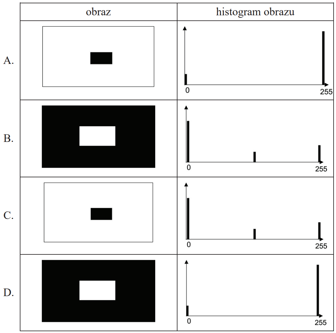 Ilustracja do pytania
