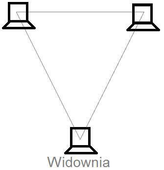 Ilustracja do odpowiedzi D