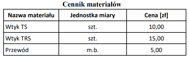 Ilustracja do pytania 24