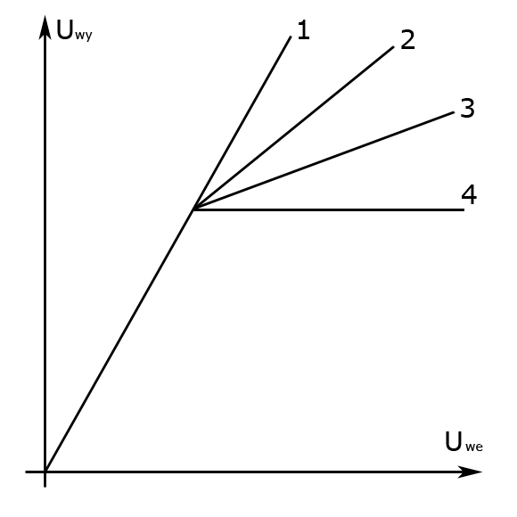 Ilustracja do pytania 9