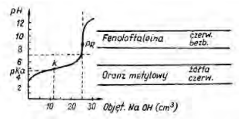 Ilustracja do pytania