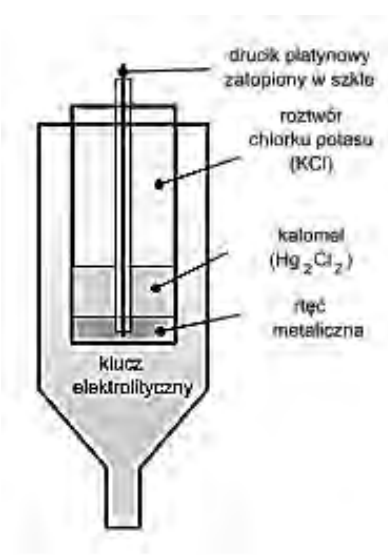 Ilustracja do pytania