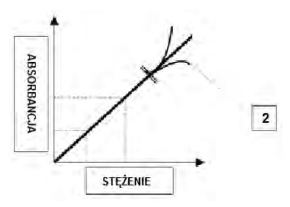 Ilustracja do pytania