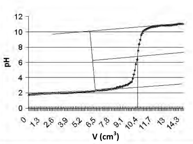 Ilustracja do pytania 39