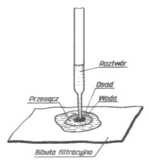 Ilustracja do pytania