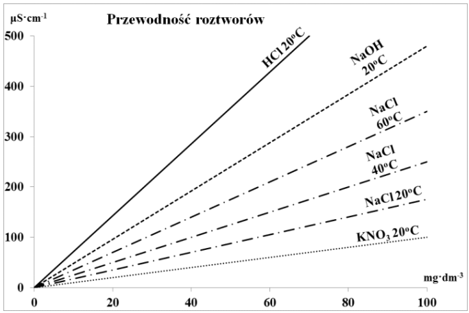 Ilustracja do pytania