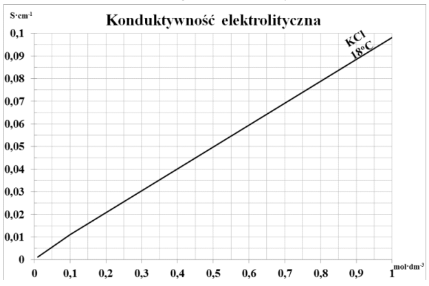 Ilustracja do pytania 3