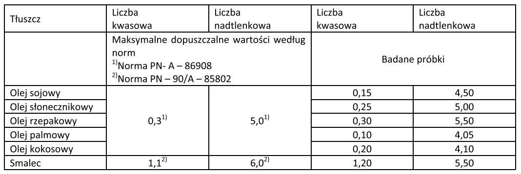 Ilustracja do pytania