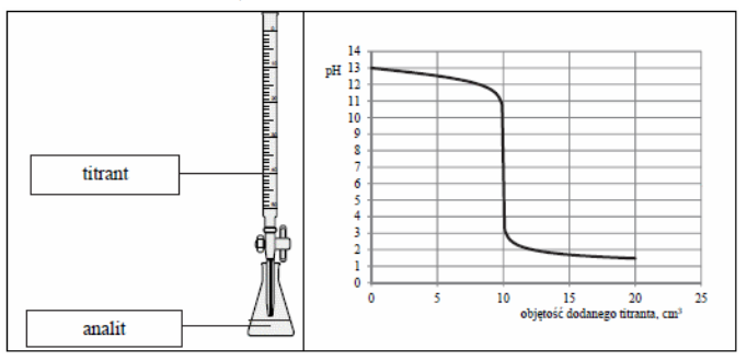Ilustracja do pytania